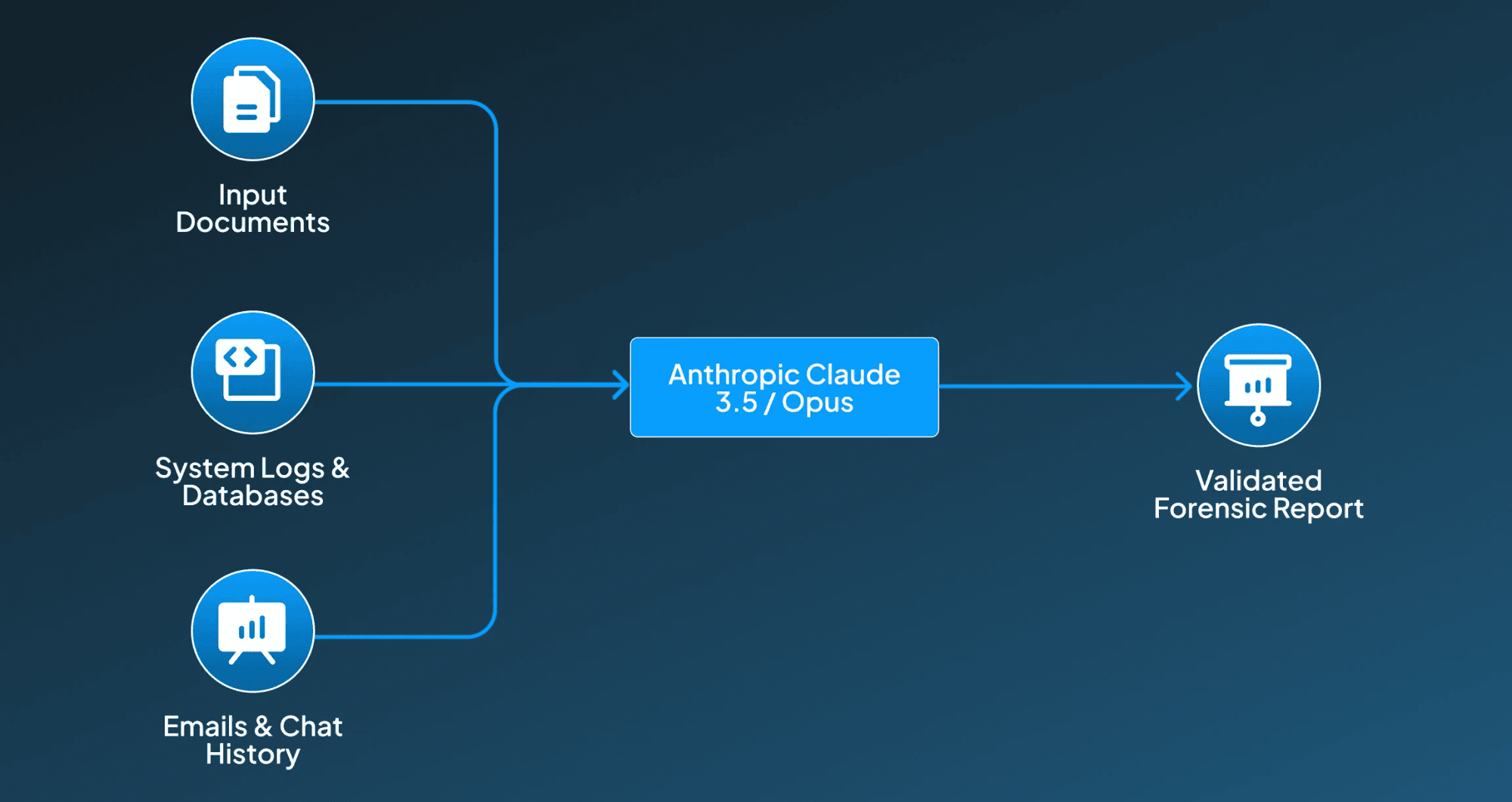 Anthropic Claude 3.5 / Opus Working