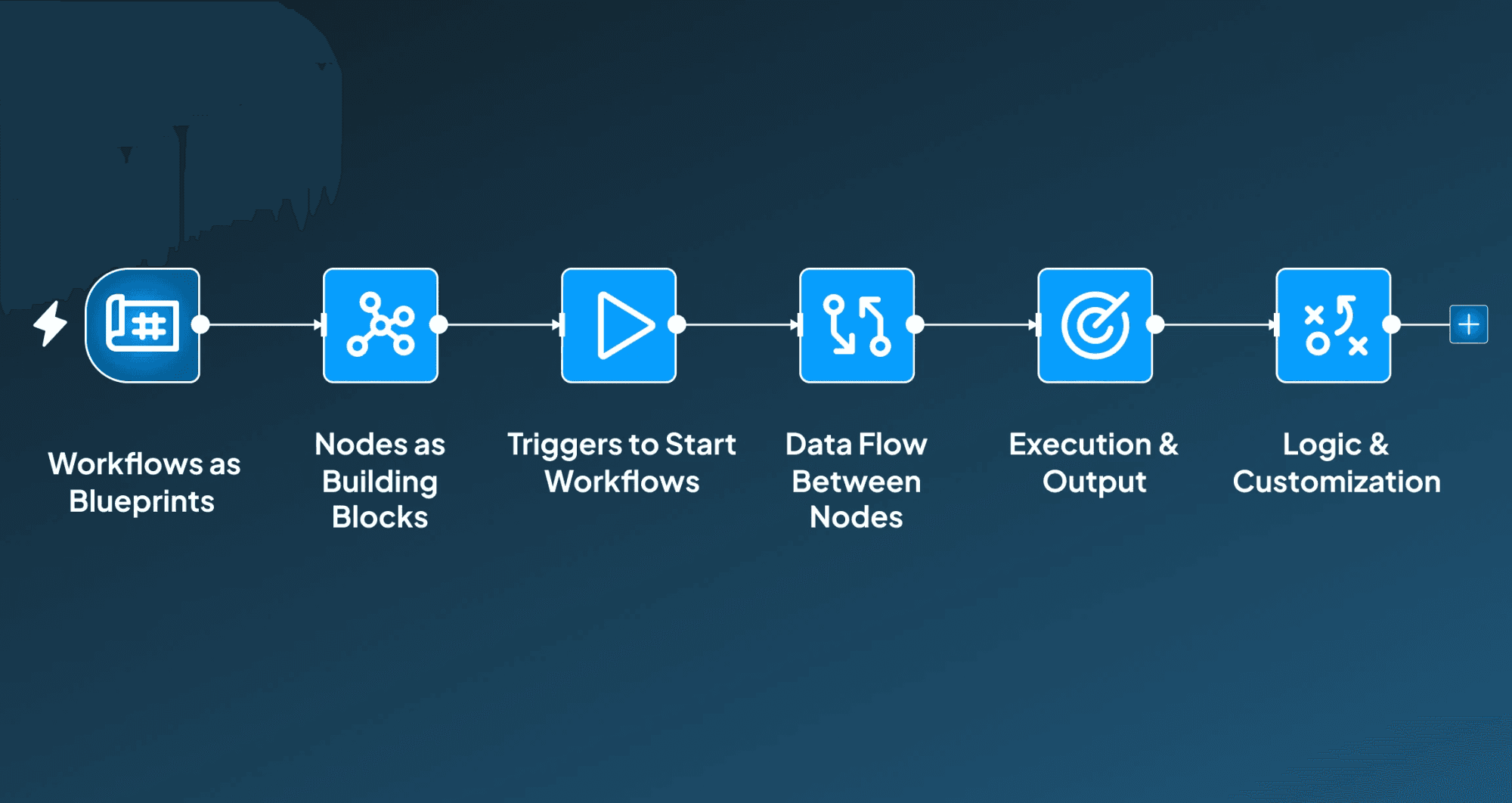 How Does n8n Works?