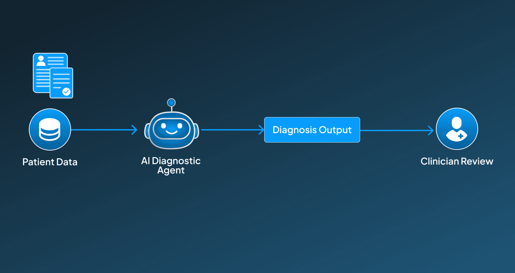 AI agents in medical diagnosis