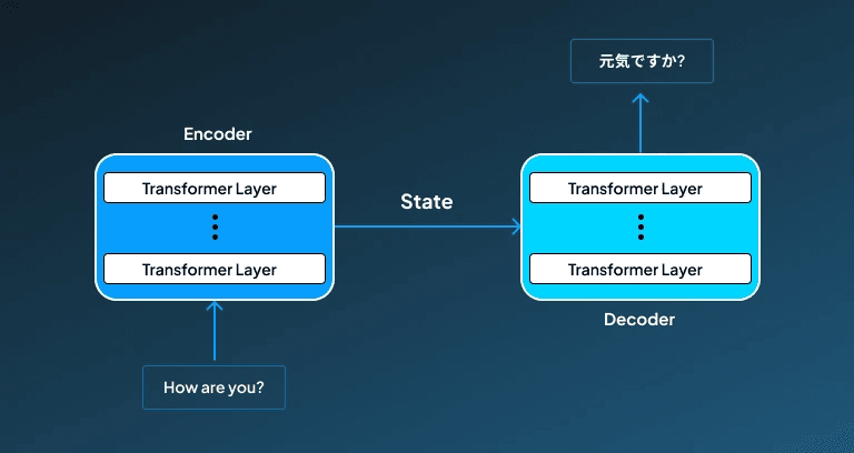 Transformer-Based Models