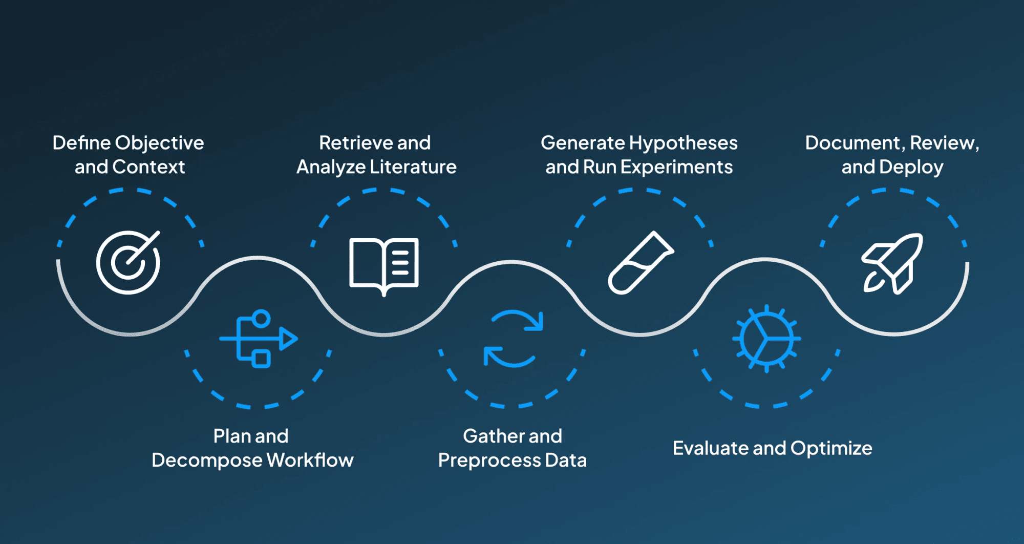 How do AI agents perform research?