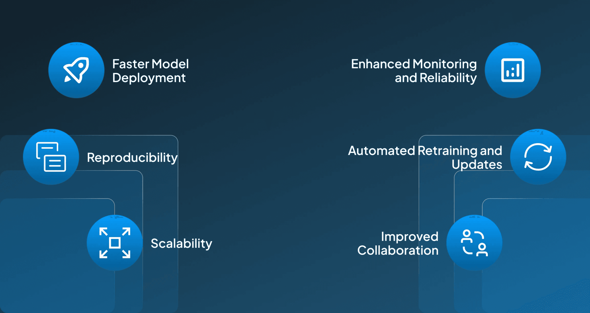 Benefits of MLOps