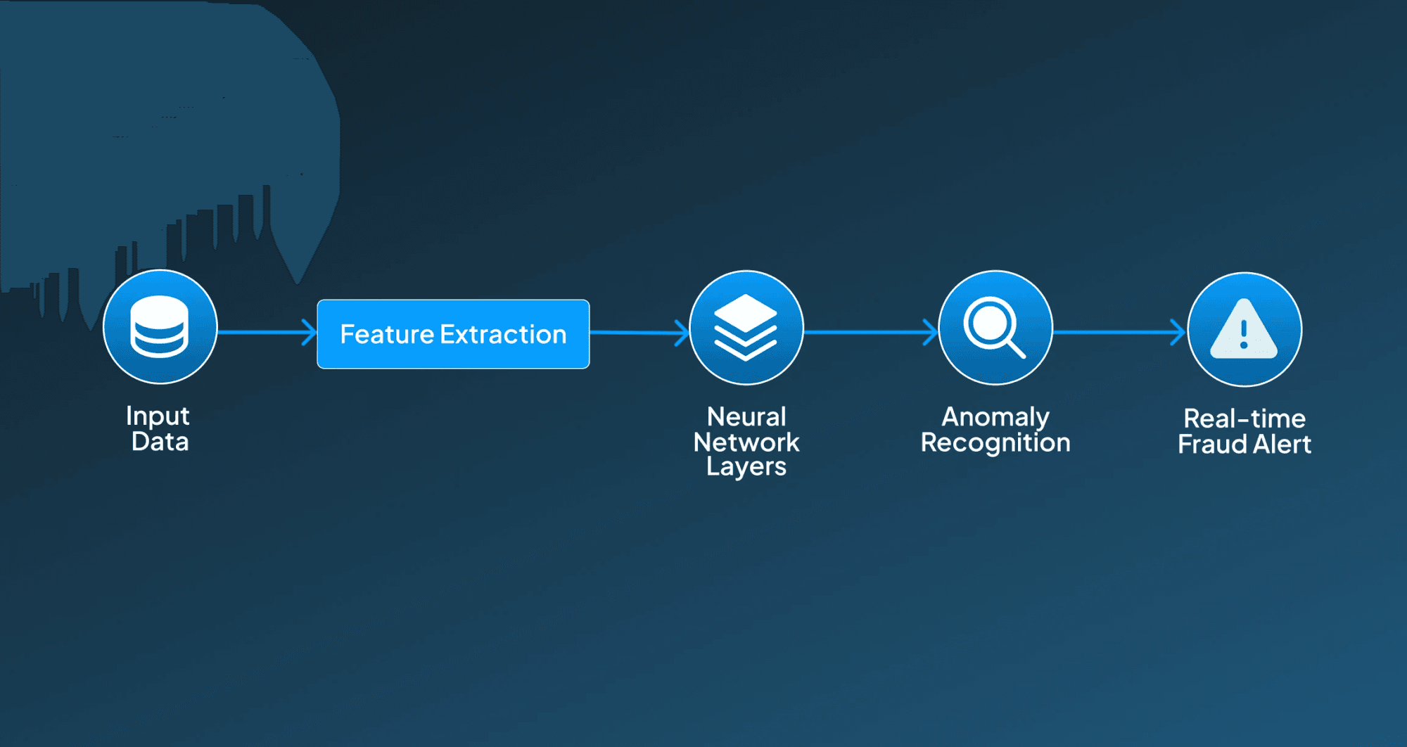 Deep Learning Models for Fraud Detection