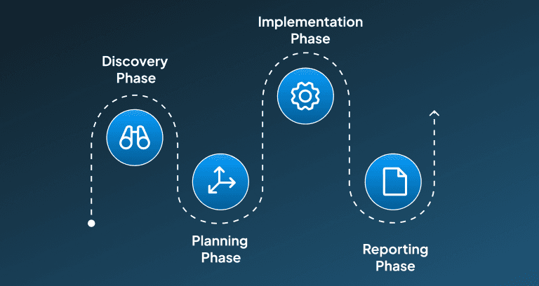 Tradtional Consulting Workflow