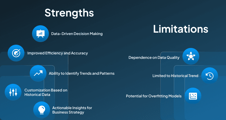 Strengths and Limitations of Predictive AI
