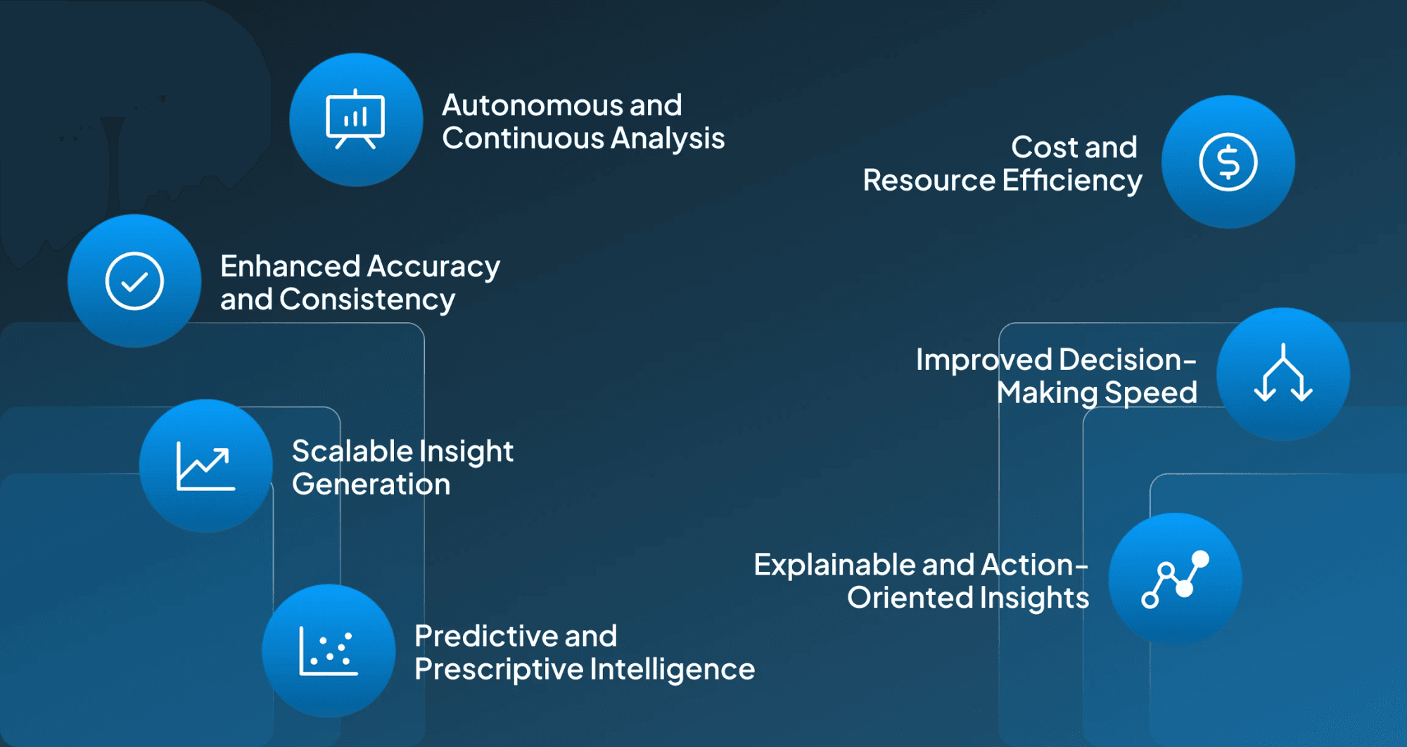 Advantages of AI Agents for Data Analysis