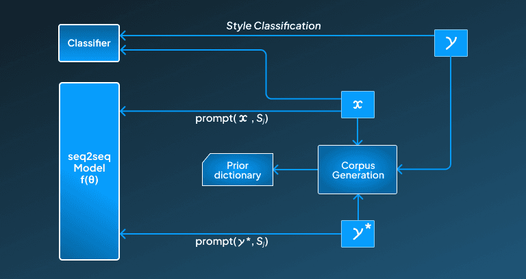 Prompt-Based Fine Tuning