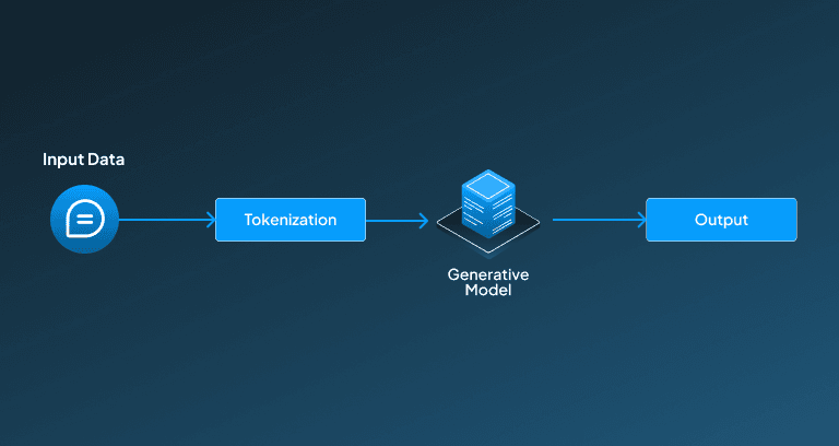 Gen AI in text generation