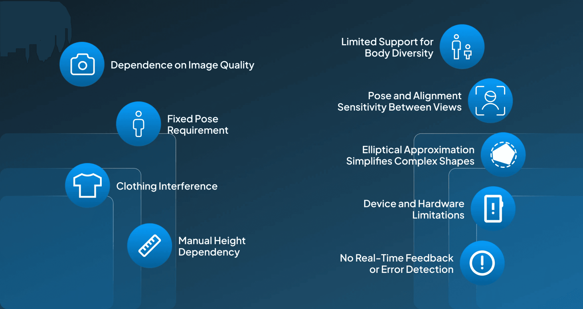 Limitations of AI Body Measurement Tool