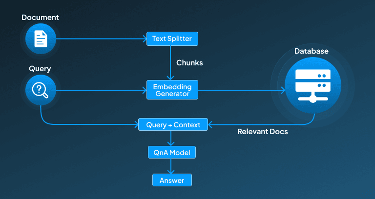 Structure of Small Language Model (SLM)