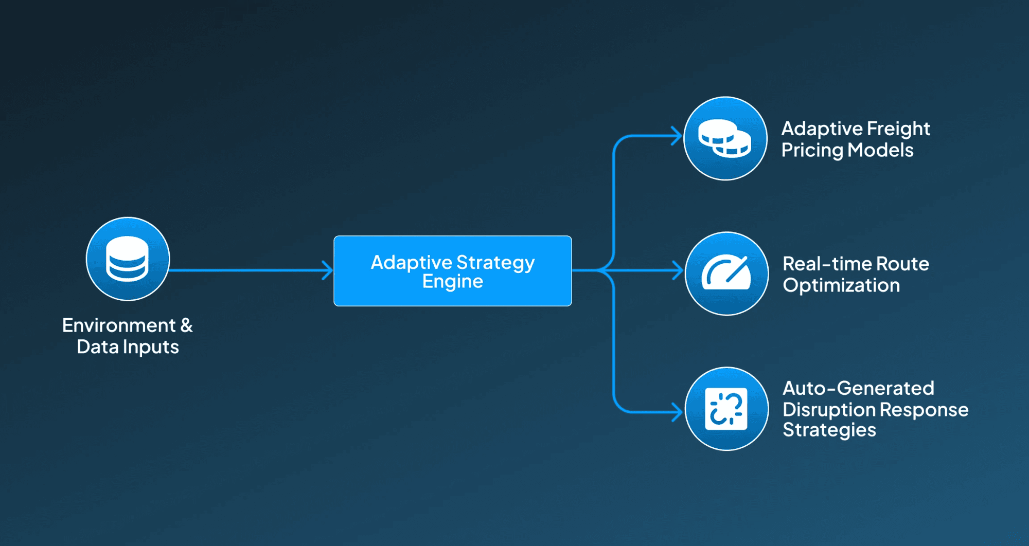 Reinforcement Learning + Generative Models for Predicting Demand