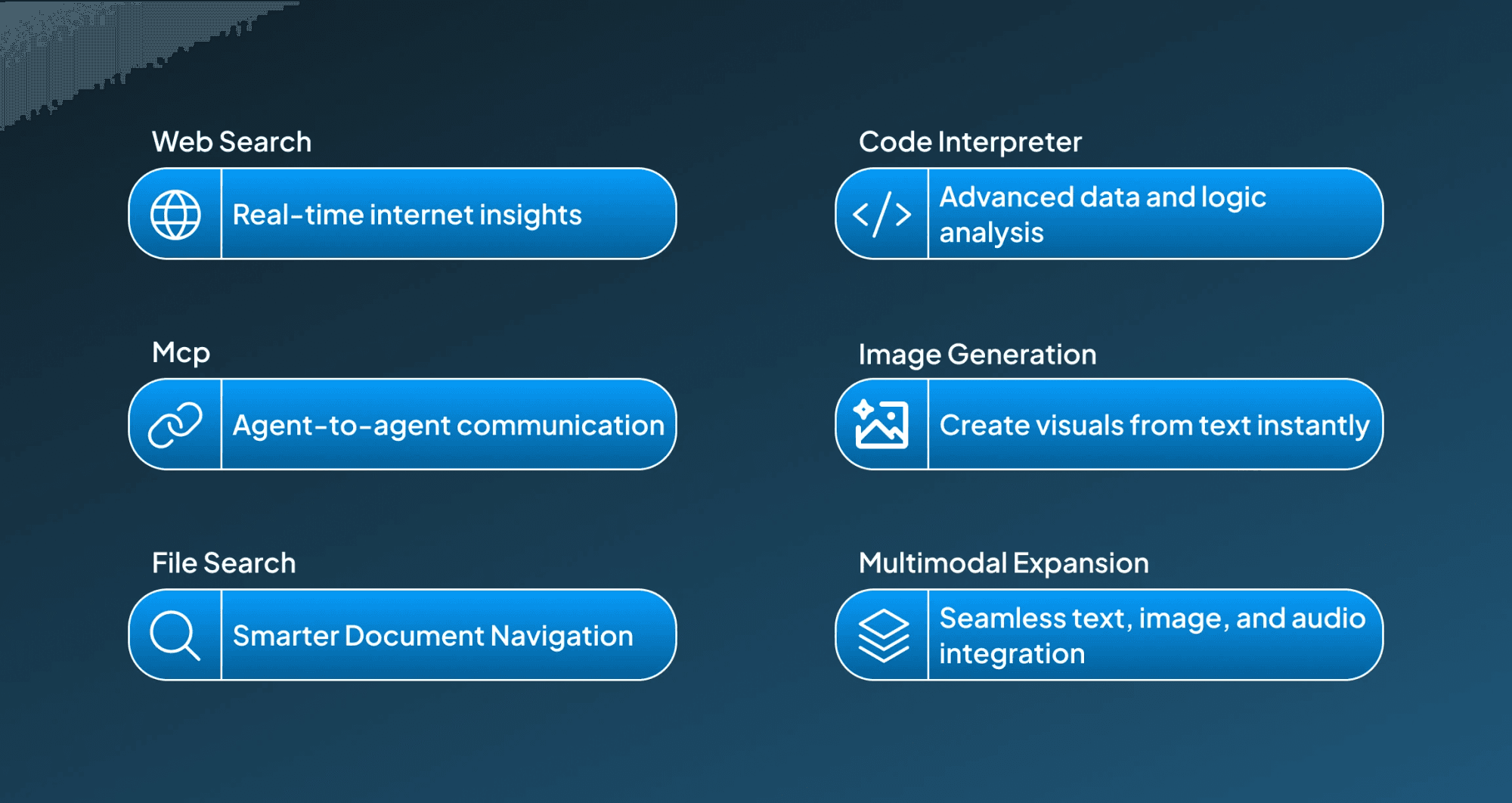 New Features of GPT-5