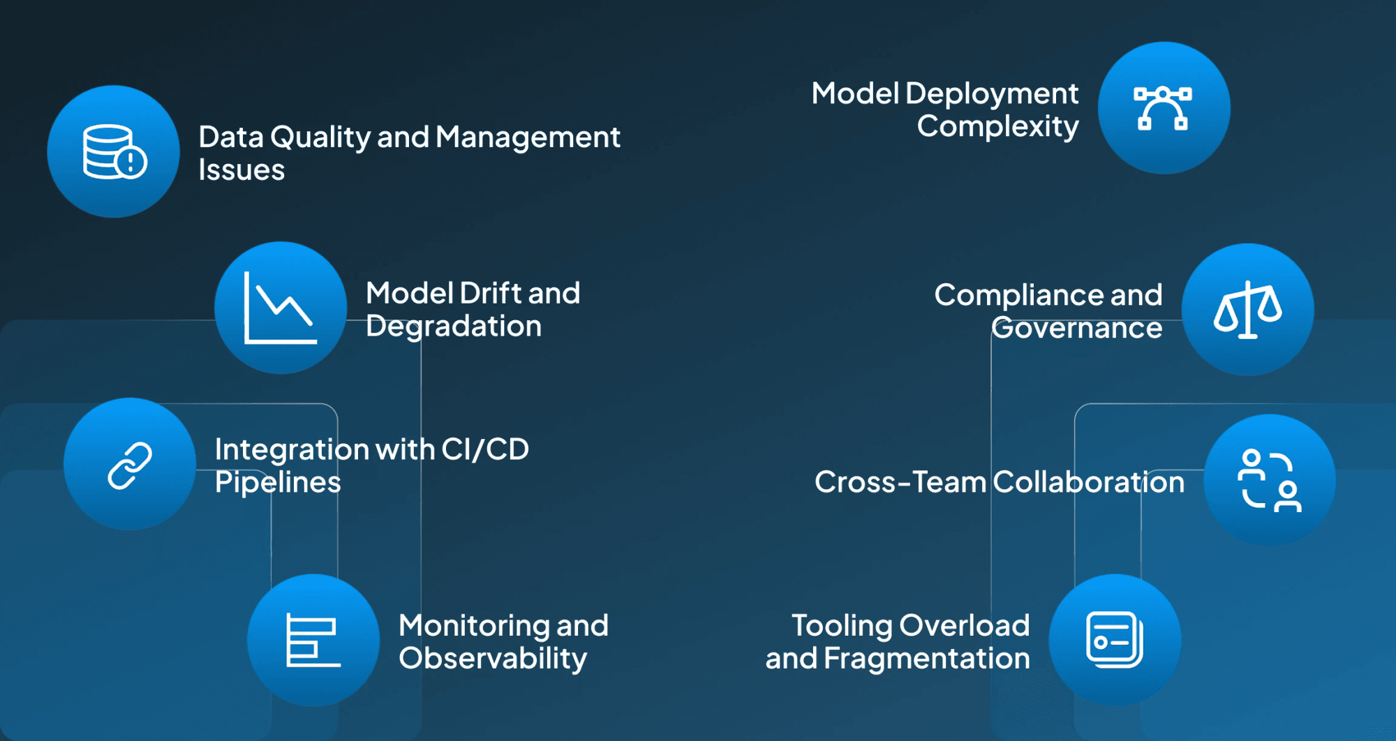Challenges of MLOps