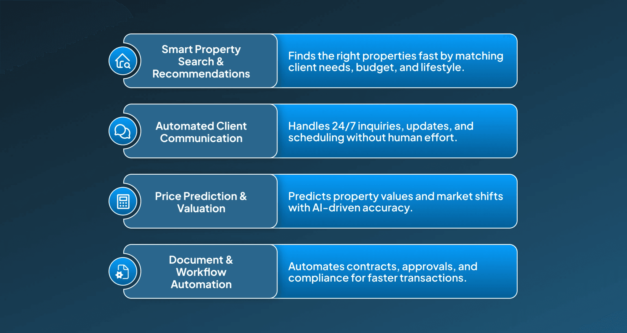 Use Cases of AI agents in Real Estate