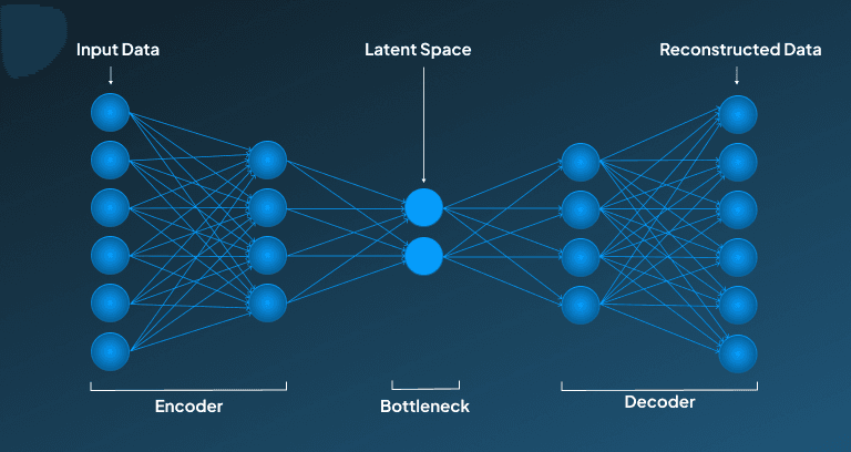 Generative AI Components