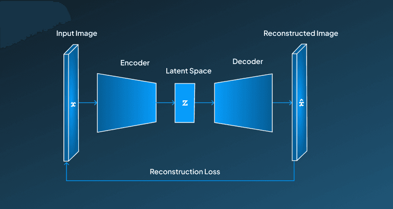 Variational Autoencoders Architecture 