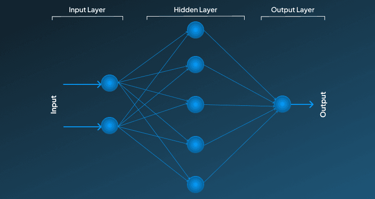 Core Components of Gen AI