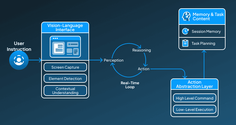Methodology Behind OWL