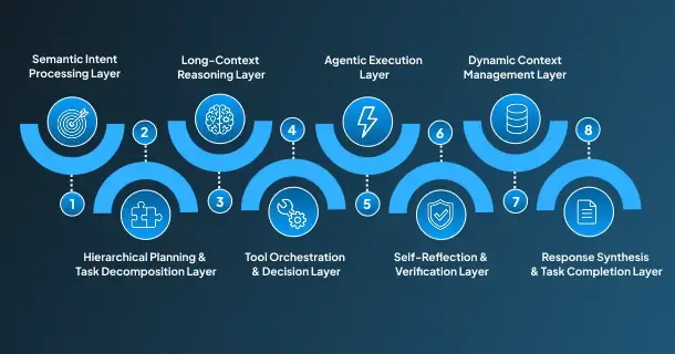 Architecture of GPT-5.5