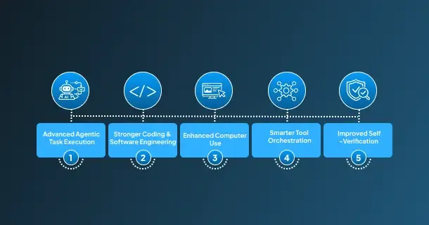 Features of GPT-5.5