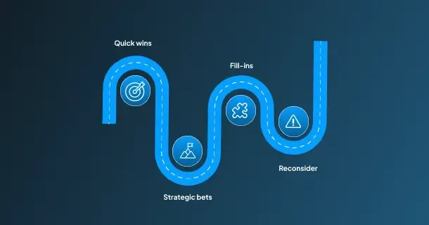 Use-Case Prioritization