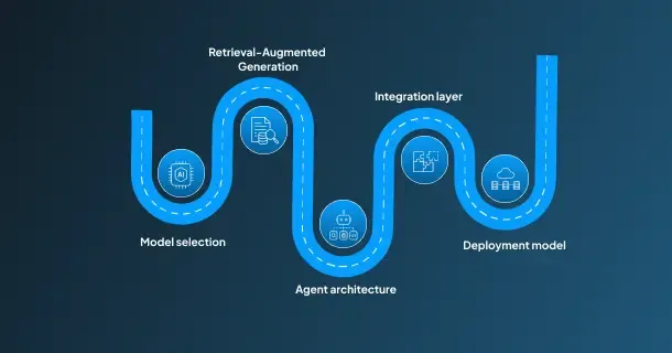 Architecture and Data Strategy