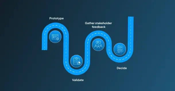  PoC and MVP Development.