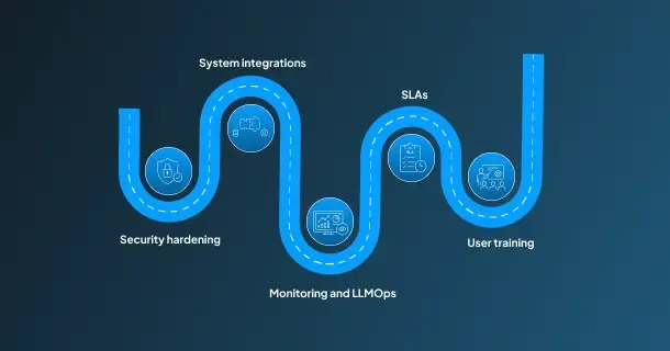 Production Deployment