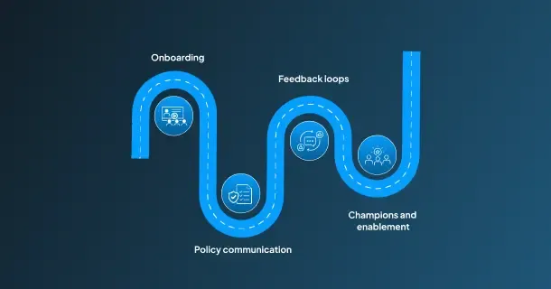 Adoption and Change Management