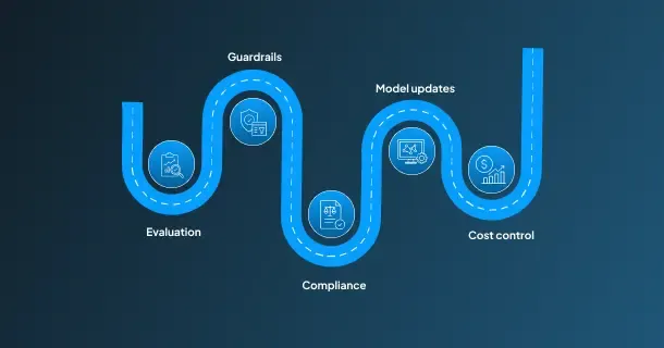 Governance and Continuous Optimization