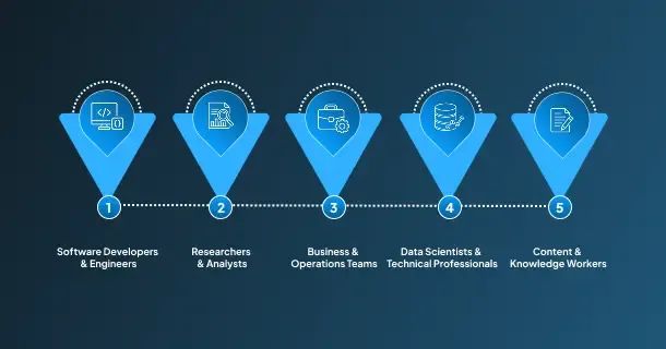 Use cases of GPT-5.5