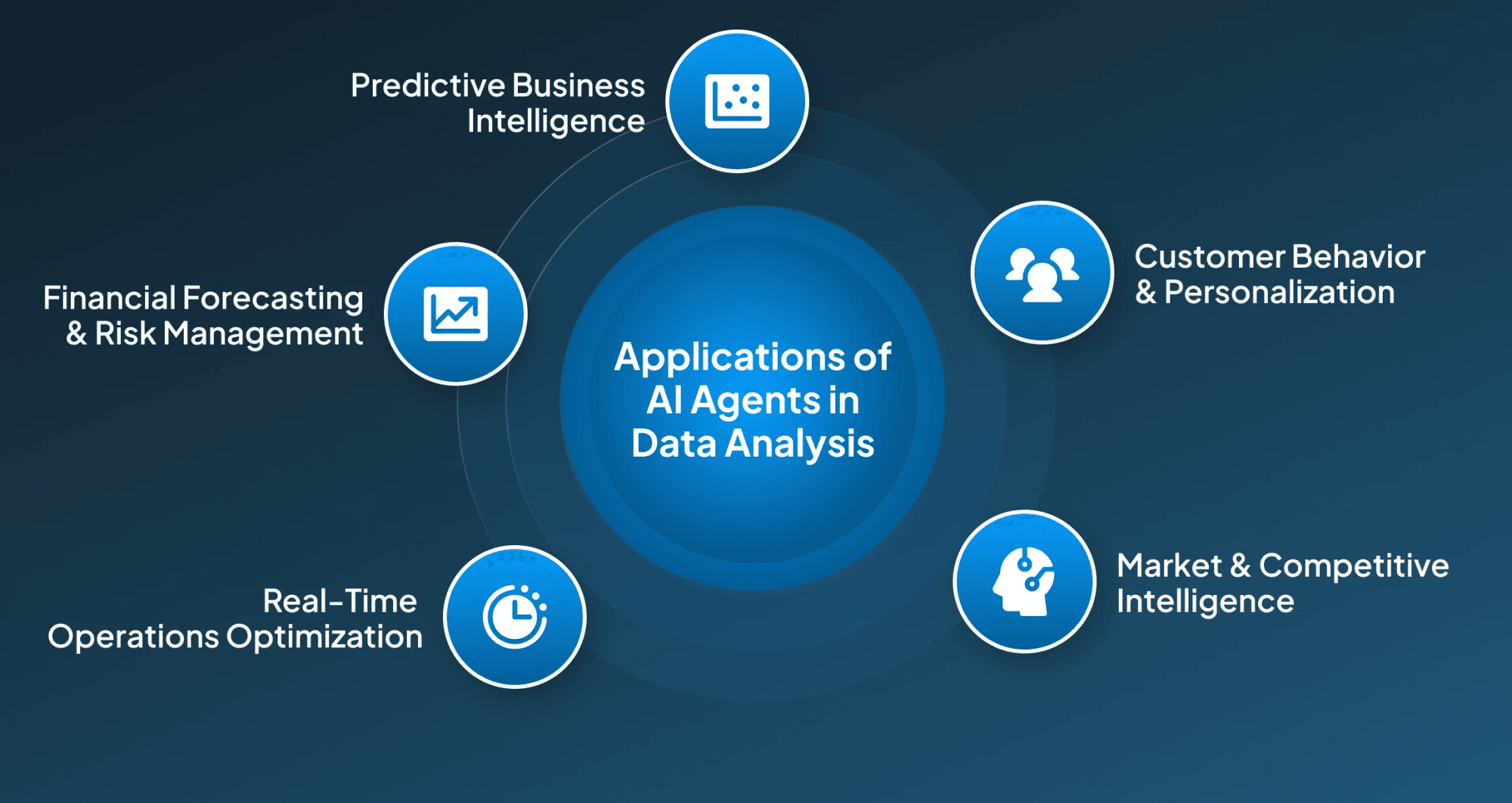 Applications of AI Agents in Data Analysis
