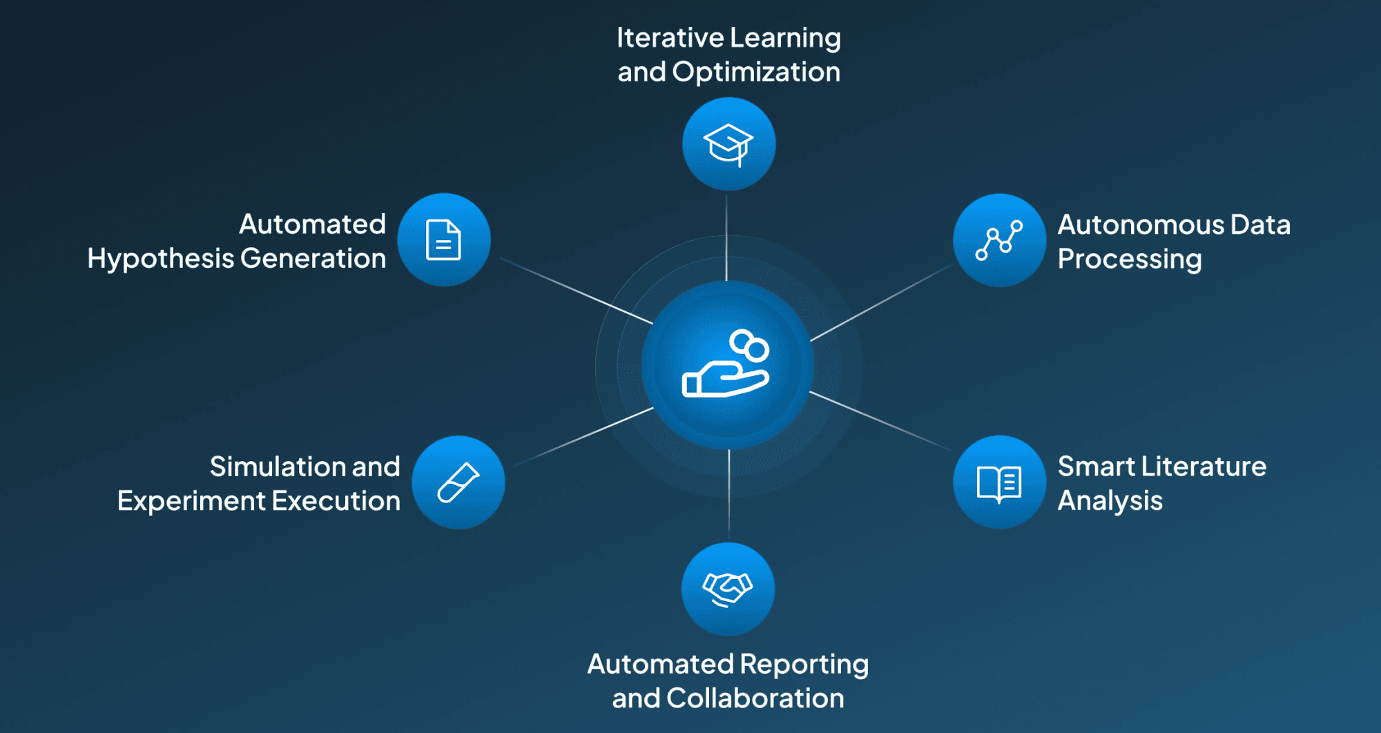 Key Capabilities of AI Agents in Research