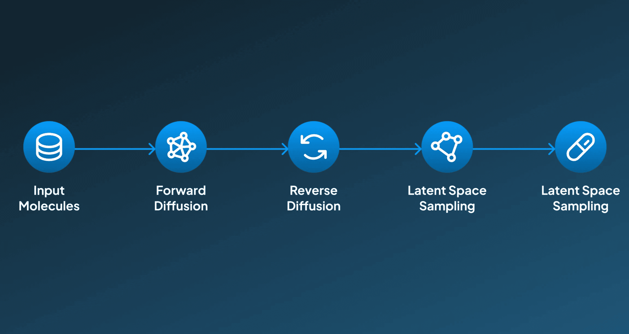 Diffusion Model For Drug Discovery