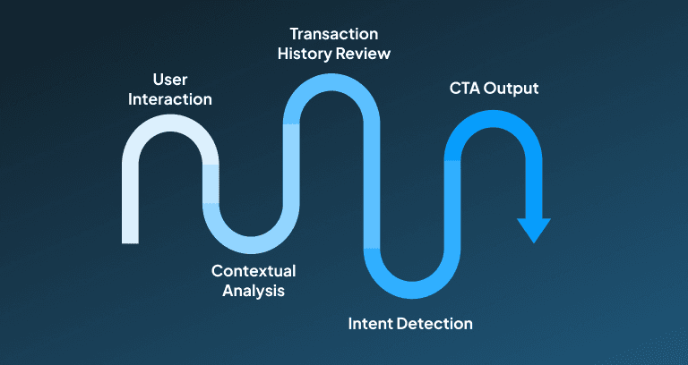 How Paypal Model works?