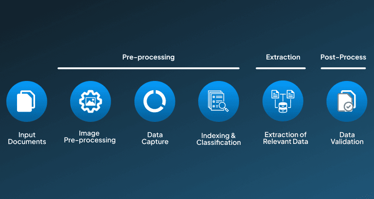 Automating Complex Business Processes​​​​‌﻿‍﻿​‍​‍‌‍﻿﻿‌﻿​‍‌‍‍‌‌‍‌﻿‌‍‍‌‌‍﻿‍​‍​‍​﻿‍‍​‍​‍‌﻿​﻿‌‍​‌‌‍﻿‍‌‍‍‌‌﻿‌​‌﻿‍‌​‍﻿‍‌‍‍‌‌‍﻿﻿​‍​‍​‍﻿​​‍​‍‌‍‍​‌﻿​‍‌‍‌‌‌‍‌‍​‍​‍​﻿‍‍​‍​‍​‍﻿﻿‌﻿​﻿‌﻿‌​‌﻿‌‌‌‍‌​‌‍‍‌‌‍﻿﻿​‍﻿﻿‌‍‍‌‌‍﻿‍‌﻿‌​‌‍‌‌‌‍﻿‍‌﻿‌​​‍﻿﻿‌‍‌‌‌‍‌​‌‍‍‌‌﻿‌​​‍﻿﻿‌‍﻿‌‌‍﻿﻿‌‍‌​‌‍‌‌​﻿﻿‌‌﻿​​‌﻿​‍‌‍‌‌‌﻿​﻿‌‍‌‌‌‍﻿‍‌﻿‌​‌‍​‌‌﻿‌​‌‍‍‌‌‍﻿﻿‌‍﻿‍​﻿‍﻿‌‍‍‌‌‍‌​​﻿﻿‌‌‍​﻿​﻿​​​﻿​‍​﻿‌‌‌‍‌​‌‍​‌​﻿​﻿​﻿‌‌​‍﻿‌​﻿​‌‌‍‌‍​﻿‌​​﻿​﻿​‍﻿‌​﻿‌​​﻿‍‌​﻿​​‌‍‌‌​‍﻿‌​﻿‍​​﻿​‌​﻿‌‍​﻿‌‌​‍﻿‌​﻿​﻿​﻿‌﻿‌‍​‍​﻿‌‌​﻿‍​‌‍‌‍​﻿‍‌​﻿‌‌​﻿‌‍​﻿​​‌‍‌‍‌‍​﻿​﻿‍﻿‌﻿‌​‌﻿‍‌‌﻿​​‌‍‌‌​﻿﻿‌‌‍​‍‌‍﻿​‌‍﻿﻿‌‍‌﻿​﻿‍﻿‌﻿​​‌‍​‌‌﻿‌​‌‍‍​​﻿﻿‌‌‍​﻿‌‍﻿﻿‌‍﻿‍‌﻿‌​‌‍‌‌‌‍﻿‍‌﻿‌​‌‌﻿﻿‌‍‍‌‌﻿‌​‌‍‌‌‌‍﻿‌​‍﻿‍‌‍​‍‌‍﻿​‌‍﻿﻿‌‍‌﻿‌‌﻿﻿‌‍‌​‌‍​‌‌﻿‌​‌‍​‌​‍‌‌​﻿‌‌‌​​‍‌‌﻿﻿‌‍‍﻿‌‍‌‌‌﻿‍‌​‍‌‌​﻿​﻿‌​‌​​‍‌‌​﻿​﻿‌​‌​​‍‌‌​﻿​‍​﻿​‍​﻿‌﻿‌‍‌‌‌‍​‍‌‍​﻿‌‍‌‌‌‍‌‌​﻿‌​​﻿‍​‌‍‌‍‌‍‌‍‌‍​﻿‌‍‌‌​‍‌‌​﻿​‍​﻿​‍​‍‌‌​﻿‌‌‌​‌​​‍﻿‍‌‍​﻿‌‍‍​‌‍‍‌‌‍﻿​‌‍‌​‌﻿​‍‌‍‌‌‌‍﻿‍​‍‌‌​﻿‌‌‌​​‍‌‌﻿﻿‌‍‍﻿‌‍‌‌‌﻿‍‌​‍‌‌​﻿​﻿‌​‌​​‍‌‌​﻿​﻿‌​‌​​‍‌‌​﻿​‍​﻿​‍​﻿‌‍‌‍‌‌​﻿‌‍​﻿‌​‌‍​﻿​﻿‌​​﻿‌‍​﻿‌​​﻿​﻿​﻿‌﻿‌‍‌‍​﻿​‍​﻿​​​‍‌‌​﻿​‍​﻿​‍​‍‌‌​﻿‌‌‌​‌​​‍﻿‍‌﻿‌​‌‍‌‌‌﻿‍​‌﻿‌​​﻿﻿﻿‌‍​‍‌‍​‌‌﻿​﻿‌‍‌‌‌‌‌‌‌﻿​‍‌‍﻿​​﻿﻿‌​‍‌‌​﻿​‍‌​‌‍‌﻿​﻿‌﻿‌​‌﻿‌‌‌‍‌​‌‍‍‌‌‍﻿﻿​‍‌‍‌‍‍‌‌‍‌​​﻿﻿‌‌‍​﻿​﻿​​​﻿​‍​﻿‌‌‌‍‌​‌‍​‌​﻿​﻿​﻿‌‌​‍﻿‌​﻿​‌‌‍‌‍​﻿‌​​﻿​﻿​‍﻿‌​﻿‌​​﻿‍‌​﻿​​‌‍‌‌​‍﻿‌​﻿‍​​﻿​‌​﻿‌‍​﻿‌‌​‍﻿‌​﻿​﻿​﻿‌﻿‌‍​‍​﻿‌‌​﻿‍​‌‍‌‍​﻿‍‌​﻿‌‌​﻿‌‍​﻿​​‌‍‌‍‌‍​﻿​‍‌‍‌﻿‌​‌﻿‍‌‌﻿​​‌‍‌‌​﻿﻿‌‌‍​‍‌‍﻿​‌‍﻿﻿‌‍‌﻿​‍‌‍‌﻿​​‌‍​‌‌﻿‌​‌‍‍​​﻿﻿‌‌‍​﻿‌‍﻿﻿‌‍﻿‍‌﻿‌​‌‍‌‌‌‍﻿‍‌﻿‌​‌‌﻿﻿‌‍‍‌‌﻿‌​‌‍‌‌‌‍﻿‌​‍﻿‍‌‍​‍‌‍﻿​‌‍﻿﻿‌‍‌﻿‌‌﻿﻿‌‍‌​‌‍​‌‌﻿‌​‌‍​‌​‍‌‌​﻿‌‌‌​​‍‌‌﻿﻿‌‍‍﻿‌‍‌‌‌﻿‍‌​‍‌‌​﻿​﻿‌​‌​​‍‌‌​﻿​﻿‌​‌​​‍‌‌​﻿​‍​﻿​‍​﻿‌﻿‌‍‌‌‌‍​‍‌‍​﻿‌‍‌‌‌‍‌‌​﻿‌​​﻿‍​‌‍‌‍‌‍‌‍‌‍​﻿‌‍‌‌​‍‌‌​﻿​‍​﻿​‍​‍‌‌​﻿‌‌‌​‌​​‍﻿‍‌‍​﻿‌‍‍​‌‍‍‌‌‍﻿​‌‍‌​‌﻿​‍‌‍‌‌‌‍﻿‍​‍‌‌​﻿‌‌‌​​‍‌‌﻿﻿‌‍‍﻿‌‍‌‌‌﻿‍‌​‍‌‌​﻿​﻿‌​‌​​‍‌‌​﻿​﻿‌​‌​​‍‌‌​﻿​‍​﻿​‍​﻿‌‍‌‍‌‌​﻿‌‍​﻿‌​‌‍​﻿​﻿‌​​﻿‌‍​﻿‌​​﻿​﻿​﻿‌﻿‌‍‌‍​﻿​‍​﻿​​​‍‌‌​﻿​‍​﻿​‍​‍‌‌​﻿‌‌‌​‌​​‍﻿‍‌﻿‌​‌‍‌‌‌﻿‍​‌﻿‌​​‍​‍‌﻿﻿‌