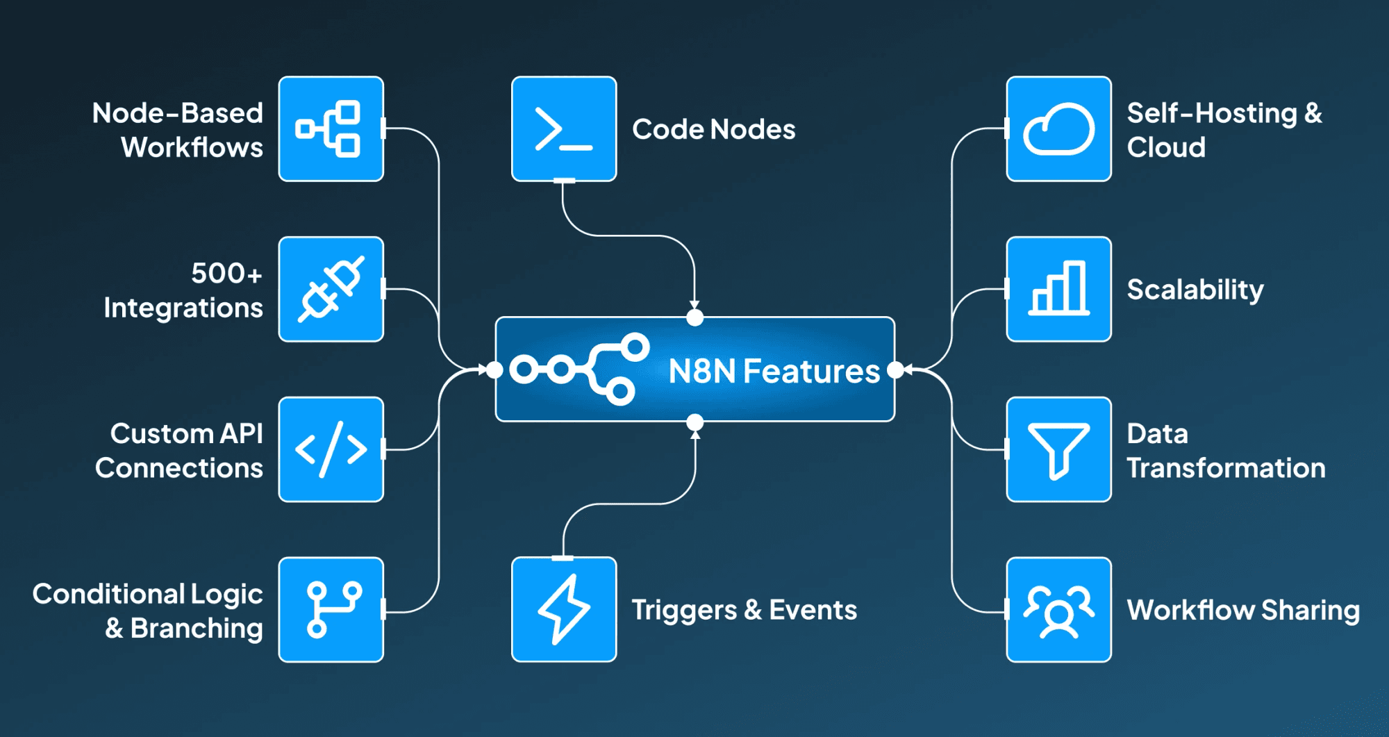 n8n Features