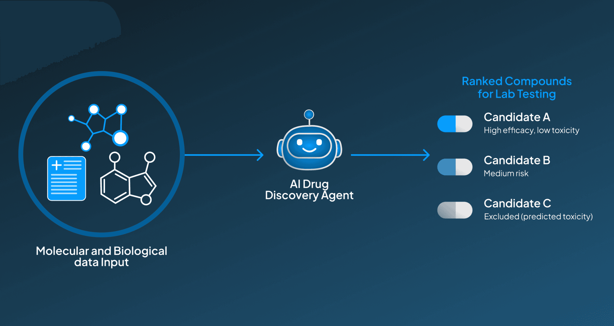 AI agents in drug discovery
