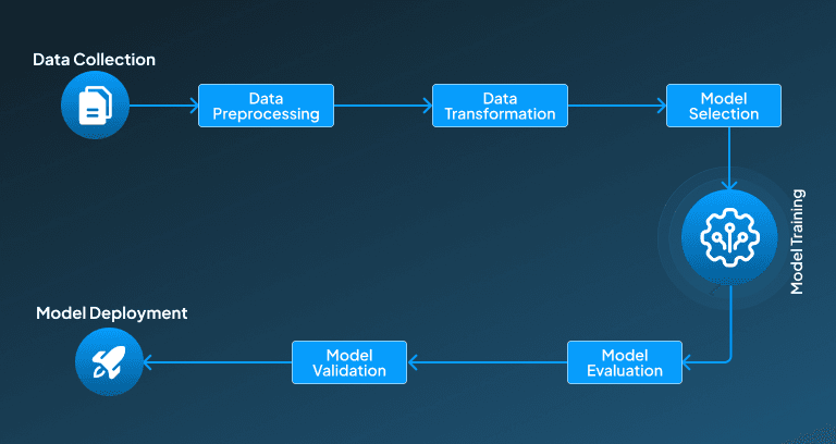 Predictive AI's components
