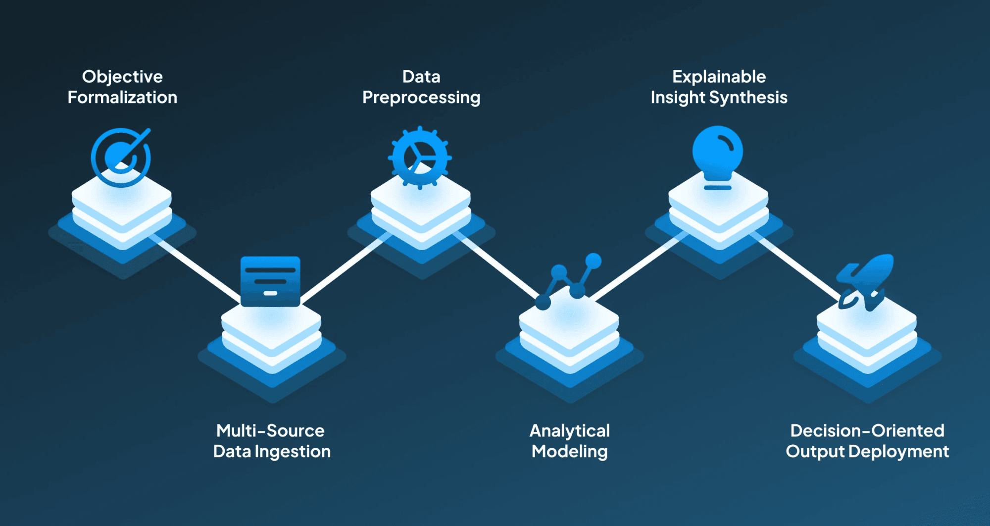 How AI Agents Work for Performing Data Analytics?