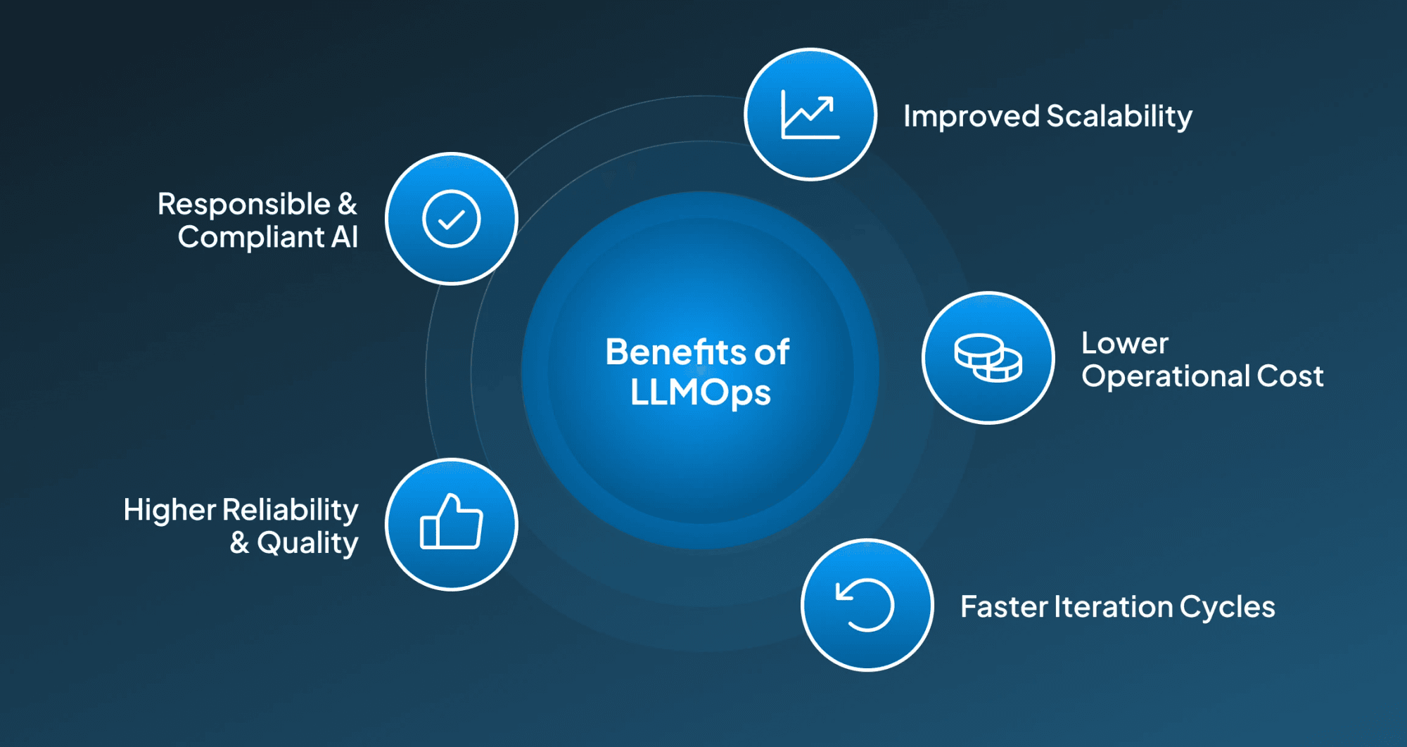 Benefits of LLMOps