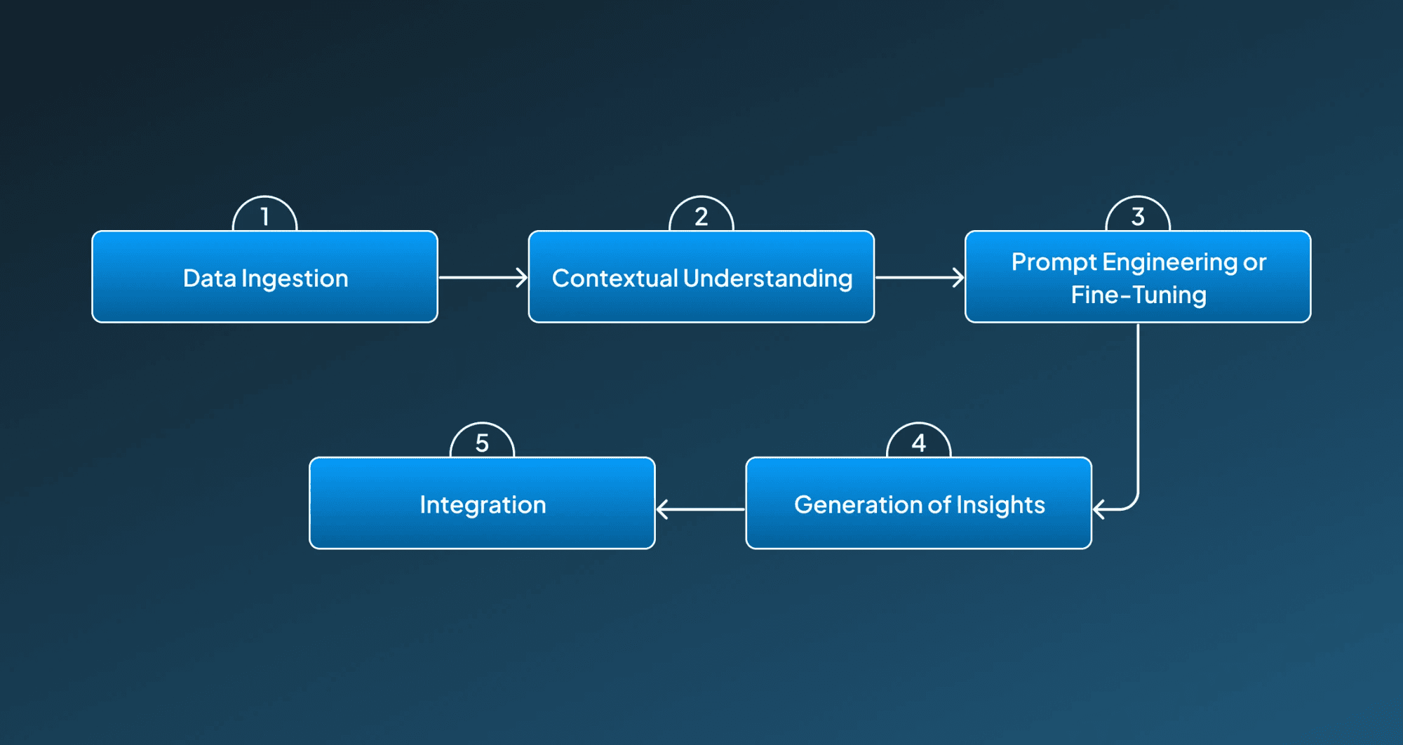 How AI models perform sentiment analysis?