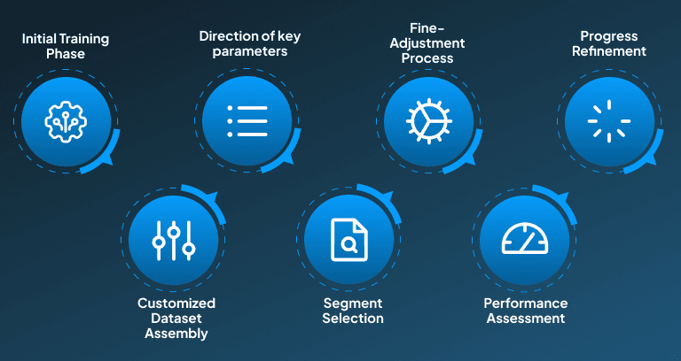 Parameter-Efficient Fine-Tuning