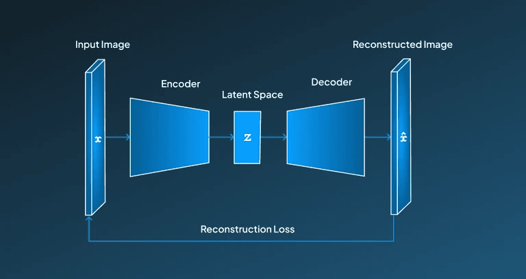 Variational Autoencoders