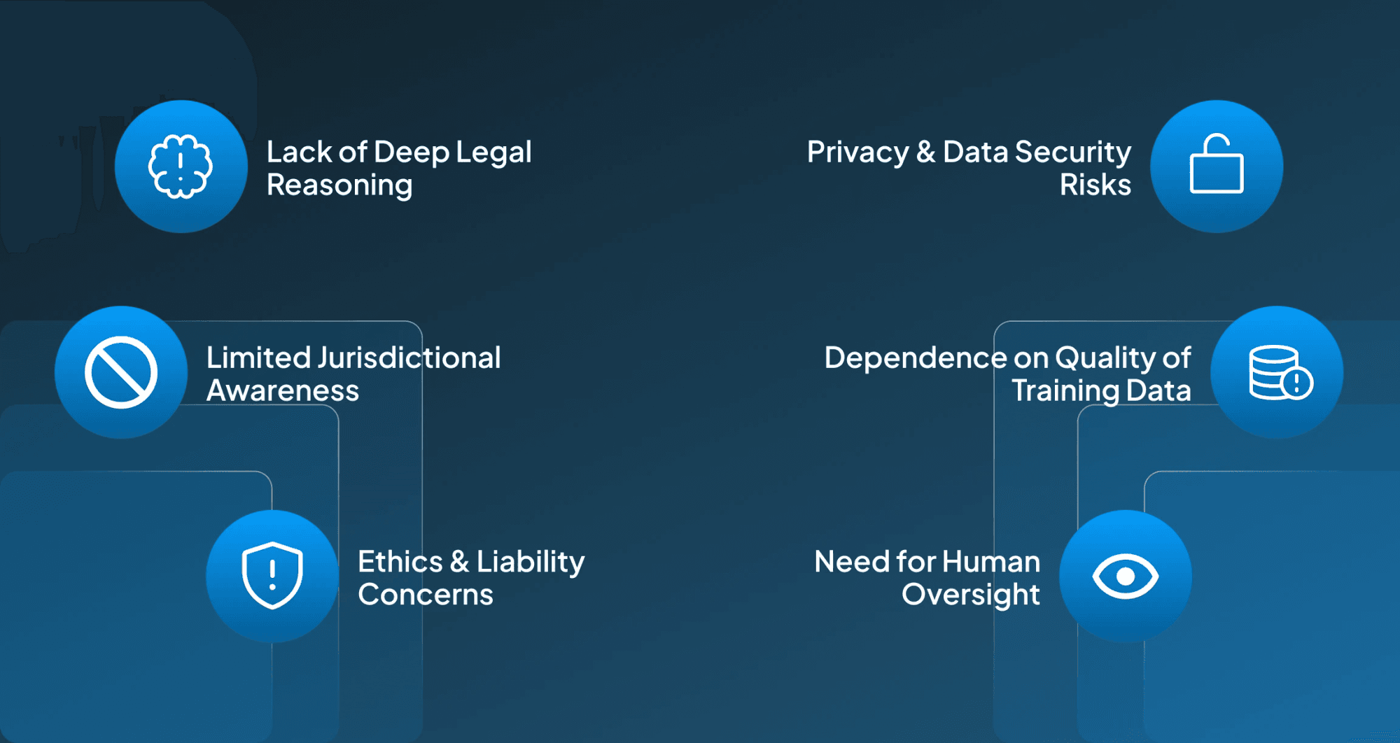 Limitations of AI Legal Agents
