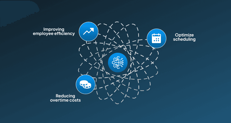 AI-driven Workforce Management Solutions 