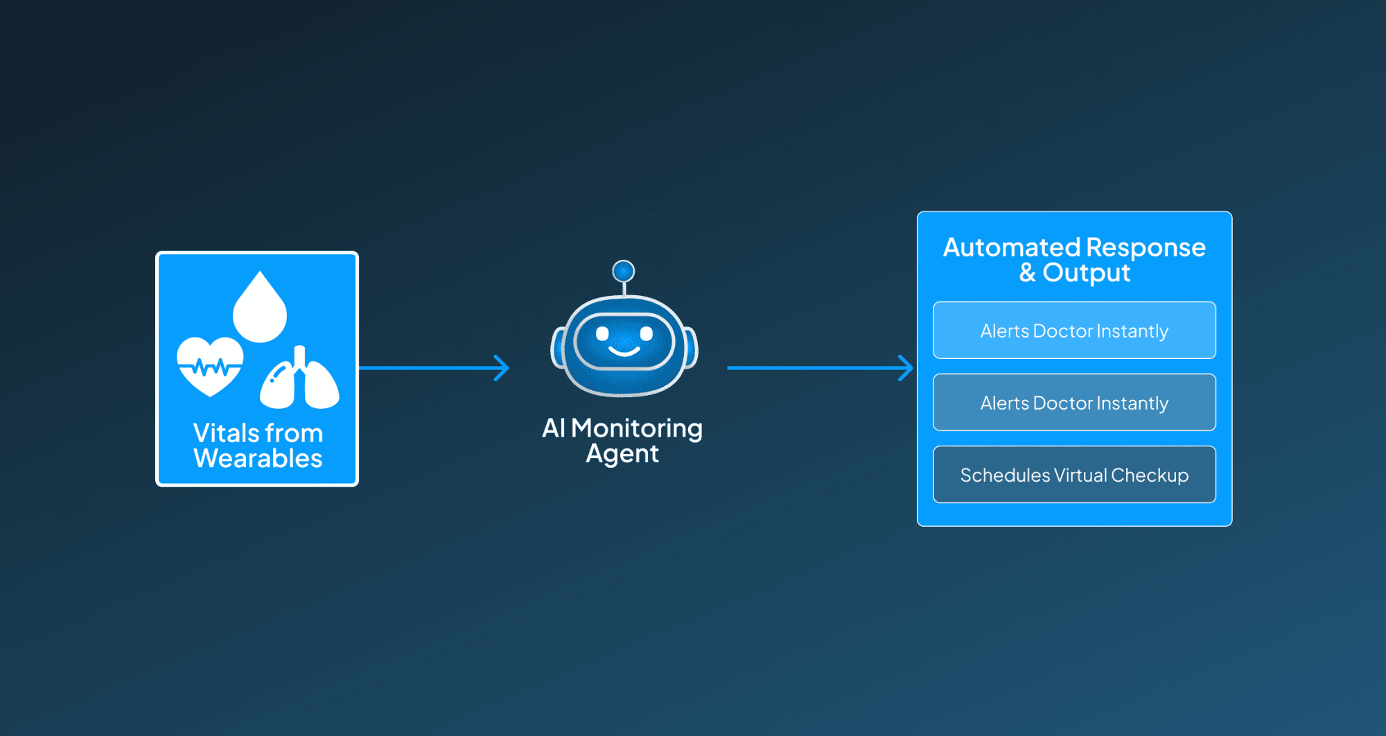 AI agents for patient monitoring