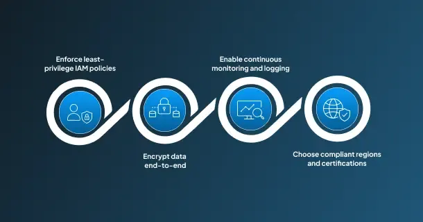 security for Cloud RAG Deployments