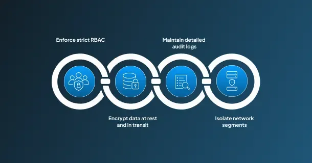 security for on-prem RAG Deployments